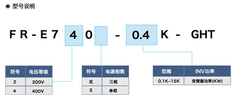 三菱FR-E700系列变频器，三菱变频器FR-D700,FR-D74,三菱plc,三菱伺服电机,三菱触摸屏,三菱人机界面，三菱模块,三菱变频器,三菱电机,三菱伺服驱动器 ，三菱plc代理商，三菱伺服代理商，三菱FX3u代理商，三菱变频器代理商，三菱FX5u代理商