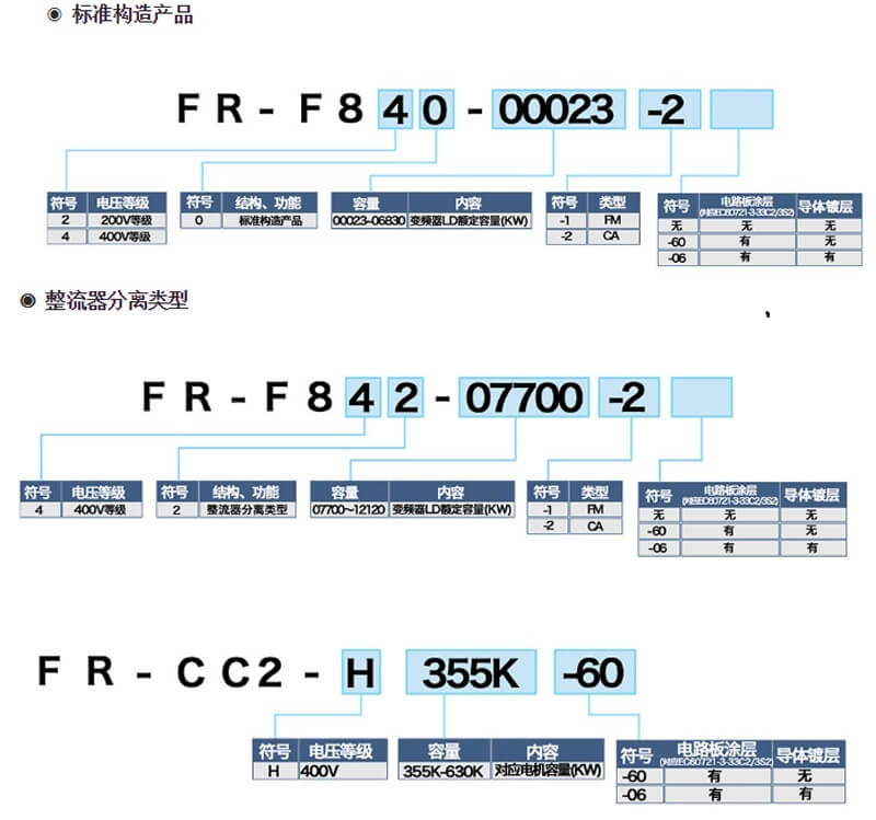 三菱变频器FR-F800,三菱FR-E700系列变频器，三菱变频器FR-D700,FR-D74,三菱plc,三菱伺服电机,三菱触摸屏,三菱人机界面，三菱模块,三菱变频器,三菱电机,三菱伺服驱动器 ，三菱plc代理商，三菱伺服代理商，三菱FX3u代理商，三菱变频器代理商，三菱FX5u代理商