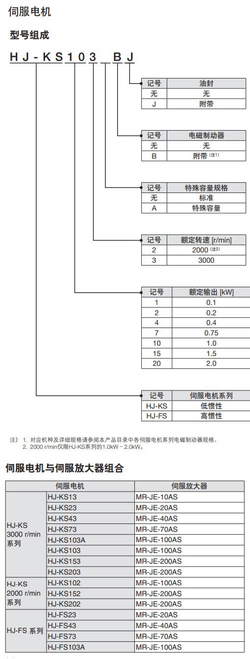 三菱伺服电机JE-AS旋转伺服电机HJ-KS/HJ-FS系列,三菱伺服电机JE旋转伺服电机HK-KN/SN系列，三菱直接驱动式马达TM-RG2W/U2M/RFM系列,三菱伺服系统控制器MELSEC iQ-R系列，三菱伺服MELSERV0-J4，三菱伺服MR-JE-AS通用AC伺服放大器,三菱伺服MR-JE伺服放大器,三菱变频器FR-A800系列,三菱变频器FR-F800系列,三菱FR-E700系列变频器，三菱变频器FR-D700,FR-D74,三菱plc,三菱伺服电机,三菱触摸屏,三菱人机界面，三菱模块,三菱变频器,三菱电机,三菱伺服驱动器 ，三菱plc代理商，三菱伺服代理商，三菱FX3u代理商，三菱变频器代理商，三菱FX5u代理商