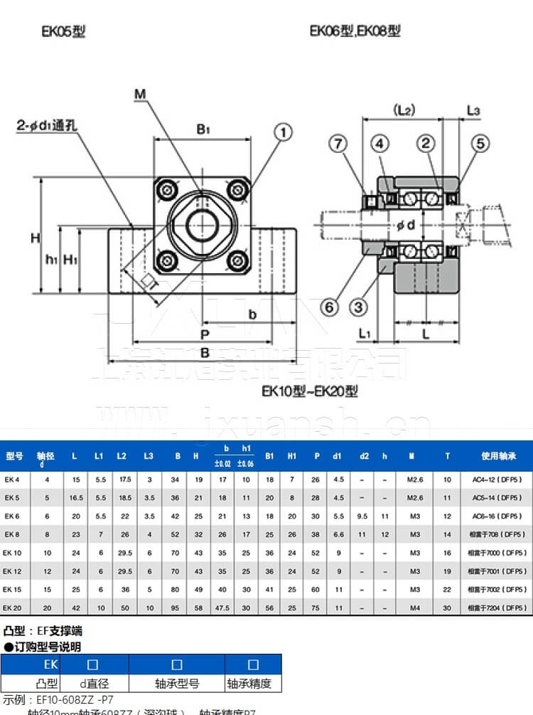 轴承座丝杆支撑座固定座EK/EF系列