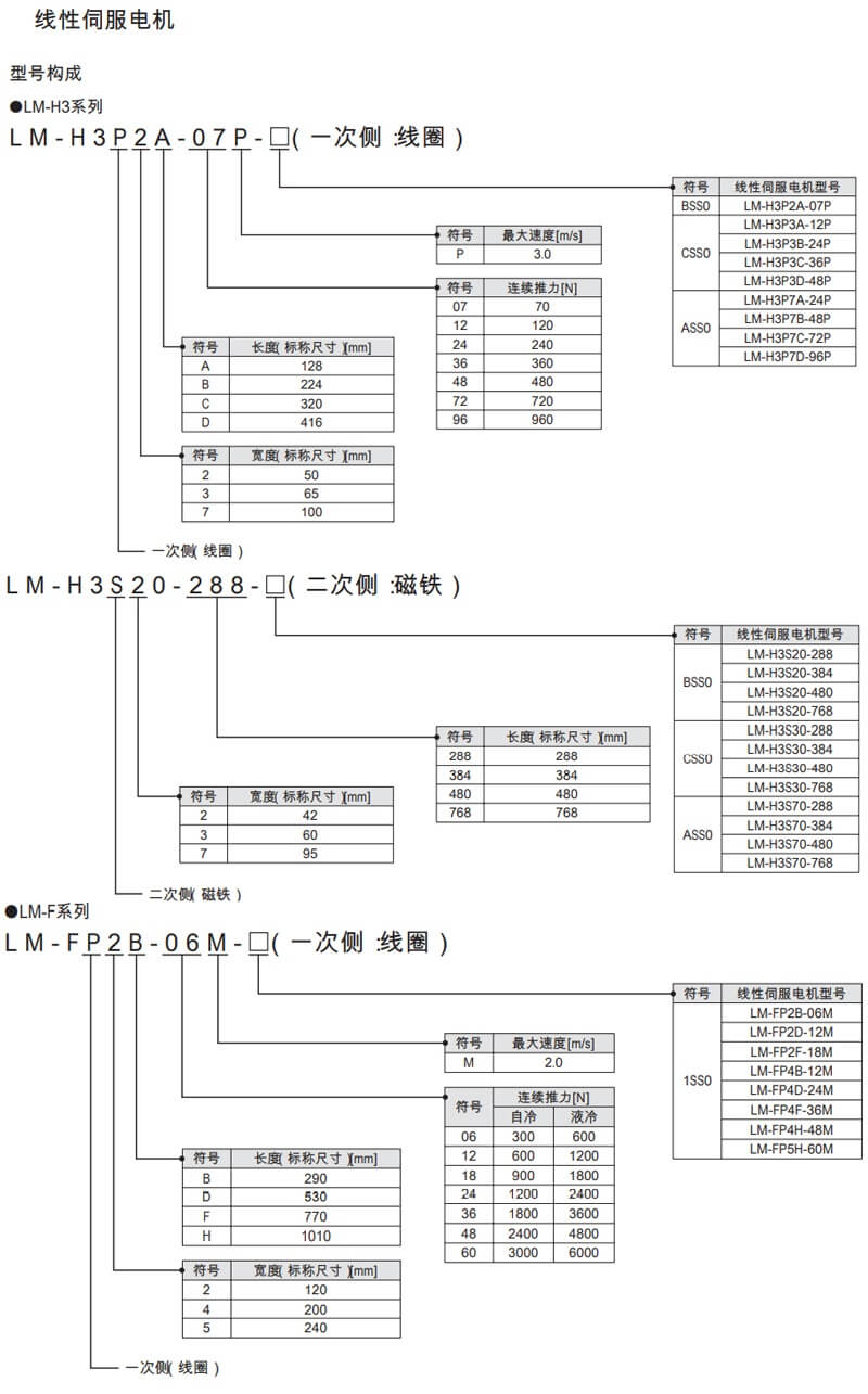 三菱线性伺服马达(LM-H3/LM-U2/LM-F/LM-K2),三菱直接驱动式马达TM-RG2W/U2M/RFM系列,三菱伺服系统控制器MELSEC iQ-R系列，三菱伺服MELSERV0-J4，三菱伺服MR-JE-AS通用AC伺服放大器,三菱伺服MR-JE伺服放大器,三菱变频器FR-A800系列,三菱变频器FR-F800系列,三菱FR-E700系列变频器，三菱变频器FR-D700,FR-D74,三菱plc,三菱伺服电机,三菱触摸屏,三菱人机界面，三菱模块,三菱变频器,三菱电机,三菱伺服驱动器 ，三菱plc代理商，三菱伺服代理商，三菱FX3u代理商，三菱变频器代理商，三菱FX5u代理商