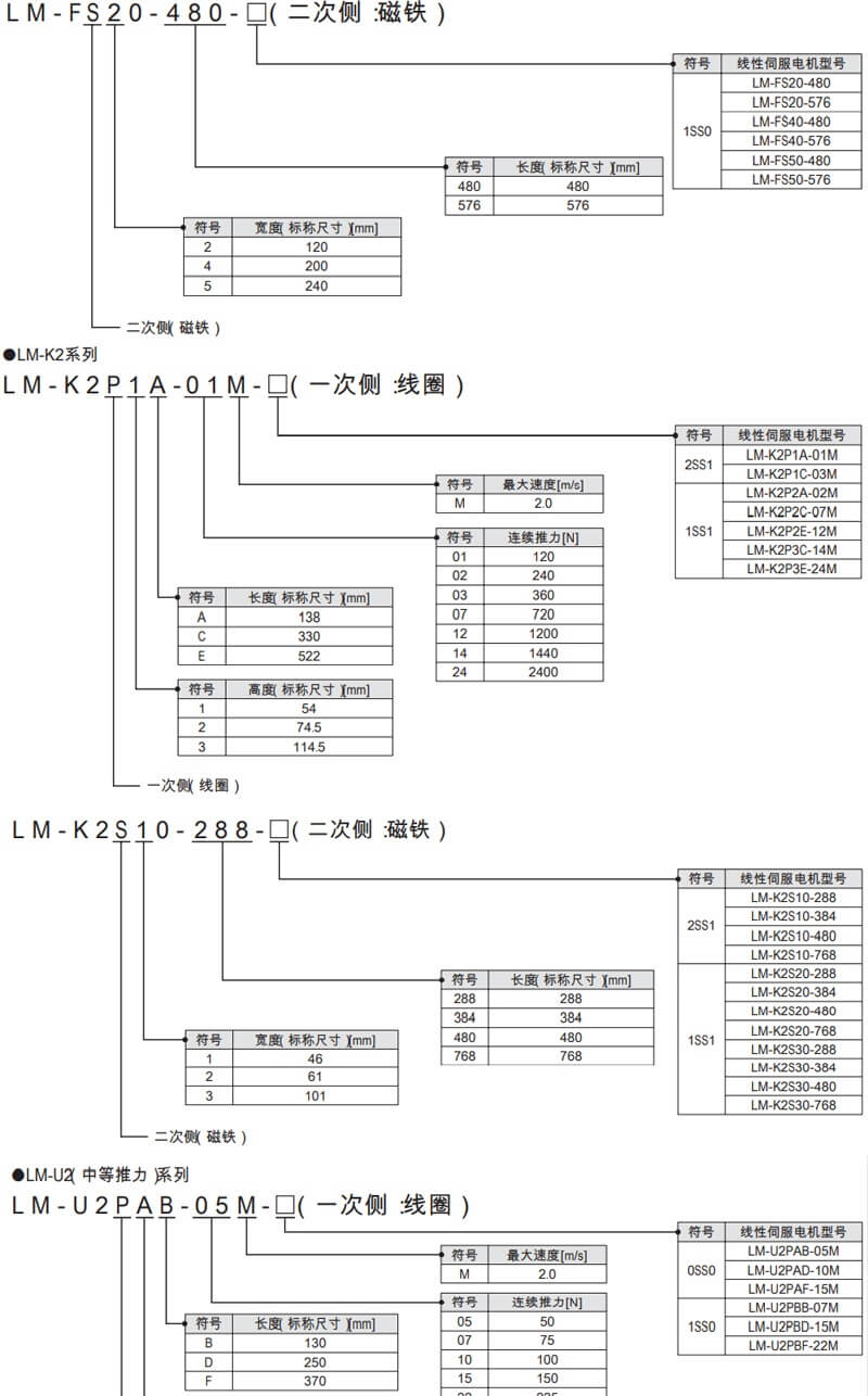 三菱线性伺服马达(LM-H3/LM-U2/LM-F/LM-K2),三菱直接驱动式马达TM-RG2W/U2M/RFM系列,三菱伺服系统控制器MELSEC iQ-R系列，三菱伺服MELSERV0-J4，三菱伺服MR-JE-AS通用AC伺服放大器,三菱伺服MR-JE伺服放大器,三菱变频器FR-A800系列,三菱变频器FR-F800系列,三菱FR-E700系列变频器，三菱变频器FR-D700,FR-D74,三菱plc,三菱伺服电机,三菱触摸屏,三菱人机界面，三菱模块,三菱变频器,三菱电机,三菱伺服驱动器 ，三菱plc代理商，三菱伺服代理商，三菱FX3u代理商，三菱变频器代理商，三菱FX5u代理商