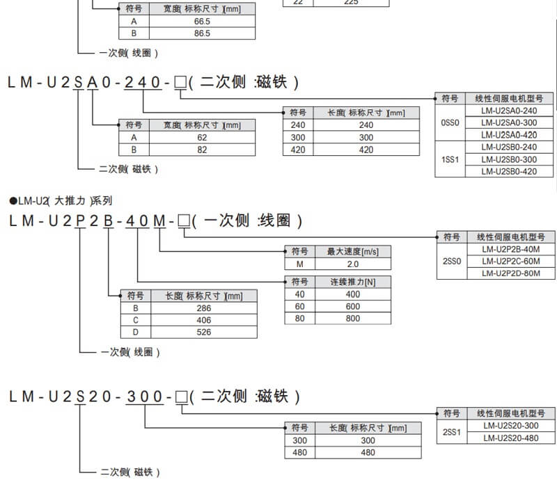 三菱线性伺服马达(LM-H3/LM-U2/LM-F/LM-K2),三菱直接驱动式马达TM-RG2W/U2M/RFM系列,三菱伺服系统控制器MELSEC iQ-R系列，三菱伺服MELSERV0-J4，三菱伺服MR-JE-AS通用AC伺服放大器,三菱伺服MR-JE伺服放大器,三菱变频器FR-A800系列,三菱变频器FR-F800系列,三菱FR-E700系列变频器，三菱变频器FR-D700,FR-D74,三菱plc,三菱伺服电机,三菱触摸屏,三菱人机界面，三菱模块,三菱变频器,三菱电机,三菱伺服驱动器 ，三菱plc代理商，三菱伺服代理商，三菱FX3u代理商，三菱变频器代理商，三菱FX5u代理商