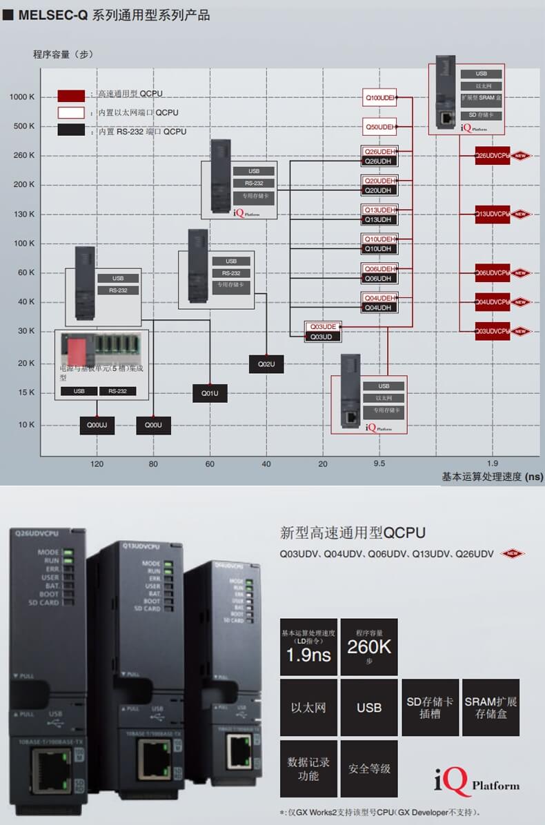 三菱plc安全MELSEC-Q系列可编程控制器,三菱plc安全PLC MELSEC-QS/WS系列可编程控制器,三菱触摸屏,三菱触摸屏GOT simple人机界面HMI,三菱伺服电机JE-AS旋转伺服电机HJ-KS/HJ-FS系列,三菱伺服电机JE旋转伺服电机HK-KN/SN系列，三菱直接驱动式马达TM-RG2W/U2M/RFM系列,三菱伺服系统控制器MELSEC iQ-R系列，三菱伺服MELSERV0-J4，三菱伺服MR-JE-AS通用AC伺服放大器,三菱伺服MR-JE伺服放大器,三菱变频器FR-A800系列,三菱变频器FR-F800系列,三菱FR-E700系列变频器，三菱变频器FR-D700,FR-D74,三菱plc,三菱伺服电机,三菱触摸屏,三菱人机界面，三菱模块,三菱变频器,三菱电机,三菱伺服驱动器 ，三菱plc代理商，三菱伺服代理商，三菱FX3u代理商，三菱变频器代理商，三菱FX5u代理商