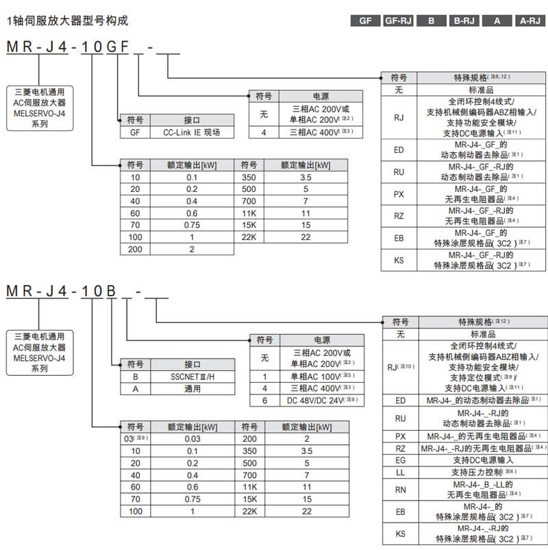 三菱伺服MELSERV0-J4，三菱伺服MR-JE-AS通用AC伺服放大器,三菱伺服MR-JE伺服放大器,三菱变频器FR-A800系列,三菱变频器FR-F800系列,三菱FR-E700系列变频器，三菱变频器FR-D700,FR-D74,三菱plc,三菱伺服电机,三菱触摸屏,三菱人机界面，三菱模块,三菱变频器,三菱电机,三菱伺服驱动器 ，三菱plc代理商，三菱伺服代理商，三菱FX3u代理商，三菱变频器代理商，三菱FX5u代理商