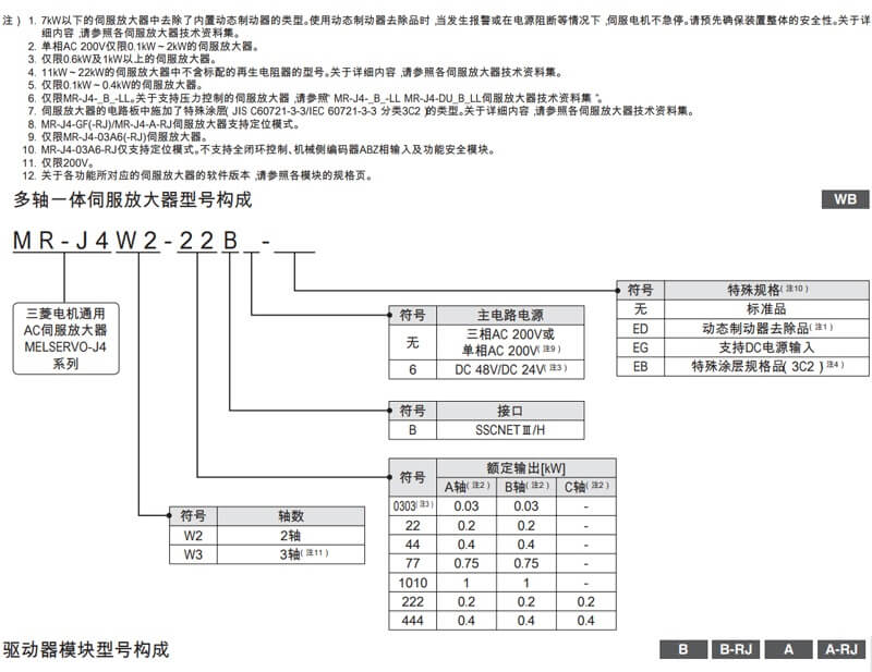 三菱伺服MELSERV0-J4，三菱伺服MR-JE-AS通用AC伺服放大器,三菱伺服MR-JE伺服放大器,三菱变频器FR-A800系列,三菱变频器FR-F800系列,三菱FR-E700系列变频器，三菱变频器FR-D700,FR-D74,三菱plc,三菱伺服电机,三菱触摸屏,三菱人机界面，三菱模块,三菱变频器,三菱电机,三菱伺服驱动器 ，三菱plc代理商，三菱伺服代理商，三菱FX3u代理商，三菱变频器代理商，三菱FX5u代理商