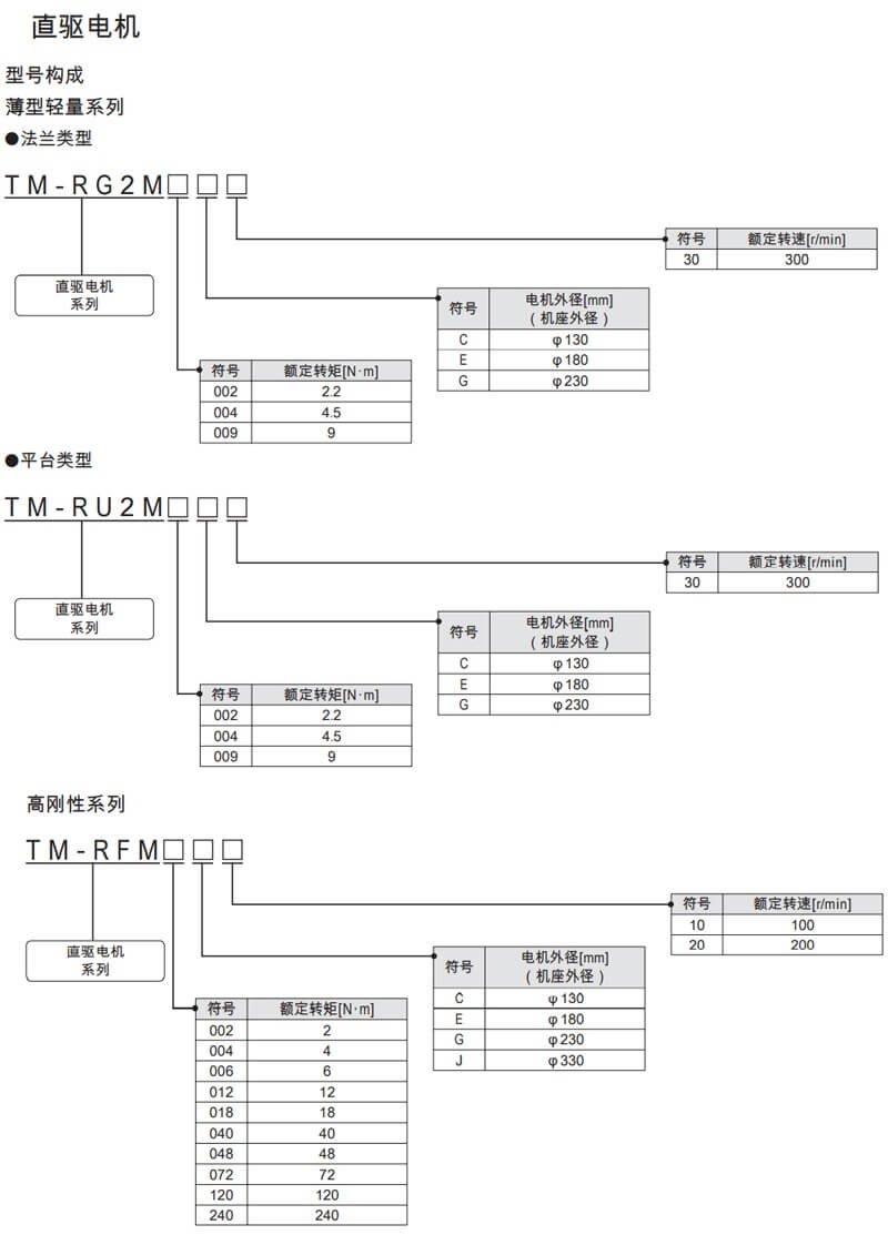 三菱直接驱动式马达TM-RG2W/U2M/RFM系列,三菱伺服系统控制器MELSEC iQ-R系列，三菱伺服MELSERV0-J4，三菱伺服MR-JE-AS通用AC伺服放大器,三菱伺服MR-JE伺服放大器,三菱变频器FR-A800系列,三菱变频器FR-F800系列,三菱FR-E700系列变频器，三菱变频器FR-D700,FR-D74,三菱plc,三菱伺服电机,三菱触摸屏,三菱人机界面，三菱模块,三菱变频器,三菱电机,三菱伺服驱动器 ，三菱plc代理商，三菱伺服代理商，三菱FX3u代理商，三菱变频器代理商，三菱FX5u代理商