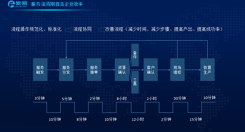 工业物联,智能物联,智能物联网平台,物联网可视化监控平台,工业物联网整体解决方案,工业物联网的应用案例,iot物联网管理平台,智慧水务整体解决方案，智慧水务整体解决方案供应商，智慧物联网，智慧物联网云平台，物联网平台开发,物联网开发公司,工业4.0,工业互联网,工业物联网,繁易云组态,物联网智能工业的应用案例,,繁易物联网平台代理商，繁易云平台代理商