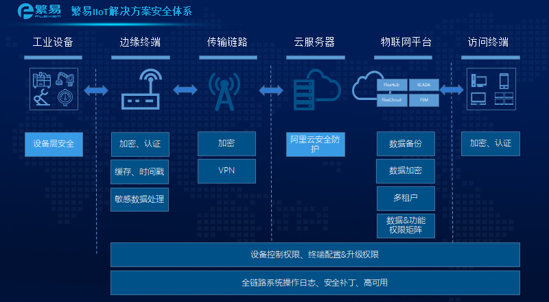 工业物联,智能物联,智能物联网平台,物联网可视化监控平台,工业物联网整体解决方案,工业物联网的应用案例,iot物联网管理平台,智慧水务整体解决方案，智慧水务整体解决方案供应商，智慧物联网，智慧物联网云平台，物联网平台开发,物联网开发公司,工业4.0,工业互联网,工业物联网,繁易云组态,物联网智能工业的应用案例,,繁易物联网平台代理商，繁易云平台代理商