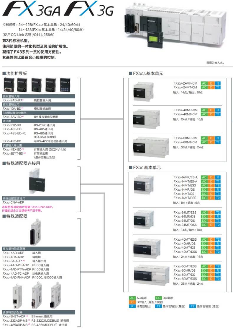 三菱plc FX3系列,三菱plc L系列可编程控制器,三菱plc MELSEC-Q系列可编程控制器,三菱plc安全PLC MELSEC-QS/WS系列可编程控制器,三菱触摸屏,三菱触摸屏GOT simple人机界面HMI,三菱伺服电机JE-AS旋转伺服电机HJ-KS/HJ-FS系列,三菱伺服电机JE旋转伺服电机HK-KN/SN系列，三菱直接驱动式马达TM-RG2W/U2M/RFM系列,三菱伺服系统控制器MELSEC iQ-R系列，三菱伺服MELSERV0-J4，三菱伺服MR-JE-AS通用AC伺服放大器,三菱伺服MR-JE伺服放大器,三菱变频器FR-A800系列,三菱变频器FR-F800系列,三菱FR-E700系列变频器，三菱变频器FR-D700,FR-D74,三菱plc,三菱伺服电机,三菱触摸屏,三菱人机界面，三菱模块,三菱变频器,三菱电机,三菱伺服驱动器 ，三菱plc代理商，三菱伺服代理商，三菱FX3u代理商，三菱变频器代理商，三菱FX5u代理商