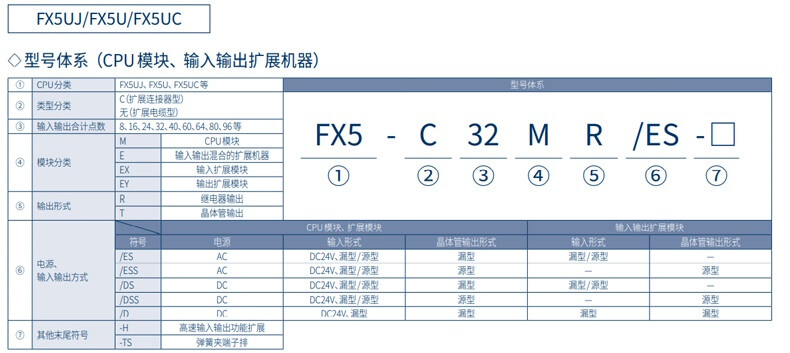 三菱plc FX5u系列,三菱plc FX3系列,三菱plc L系列可编程控制器,三菱plc MELSEC-Q系列可编程控制器,三菱plc安全PLC MELSEC-QS/WS系列可编程控制器,三菱触摸屏,三菱触摸屏GOT simple人机界面HMI,三菱伺服电机JE-AS旋转伺服电机HJ-KS/HJ-FS系列,三菱伺服电机JE旋转伺服电机HK-KN/SN系列，三菱直接驱动式马达TM-RG2W/U2M/RFM系列,三菱伺服系统控制器MELSEC iQ-R系列，三菱伺服MELSERV0-J4，三菱伺服MR-JE-AS通用AC伺服放大器,三菱伺服MR-JE伺服放大器,三菱变频器FR-A800系列,三菱变频器FR-F800系列,三菱FR-E700系列变频器，三菱变频器FR-D700,FR-D74,三菱plc,三菱伺服电机,三菱触摸屏,三菱人机界面，三菱模块,三菱变频器,三菱电机,三菱伺服驱动器 ，三菱plc代理商，三菱伺服代理商，三菱FX3u代理商，三菱变频器代理商，三菱FX5u代理商