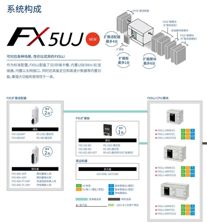 三菱plc FX5u系列,三菱plc FX3系列,三菱plc L系列可编程控制器,三菱plc MELSEC-Q系列可编程控制器,三菱plc安全PLC MELSEC-QS/WS系列可编程控制器,三菱触摸屏,三菱触摸屏GOT simple人机界面HMI,三菱伺服电机JE-AS旋转伺服电机HJ-KS/HJ-FS系列,三菱伺服电机JE旋转伺服电机HK-KN/SN系列，三菱直接驱动式马达TM-RG2W/U2M/RFM系列,三菱伺服系统控制器MELSEC iQ-R系列，三菱伺服MELSERV0-J4，三菱伺服MR-JE-AS通用AC伺服放大器,三菱伺服MR-JE伺服放大器,三菱变频器FR-A800系列,三菱变频器FR-F800系列,三菱FR-E700系列变频器，三菱变频器FR-D700,FR-D74,三菱plc,三菱伺服电机,三菱触摸屏,三菱人机界面，三菱模块,三菱变频器,三菱电机,三菱伺服驱动器 ，三菱plc代理商，三菱伺服代理商，三菱FX3u代理商，三菱变频器代理商，三菱FX5u代理商