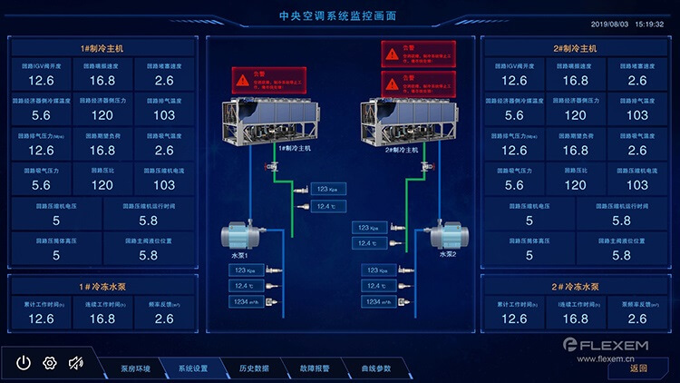 物联网监控平台,工厂数字化繁易盒子