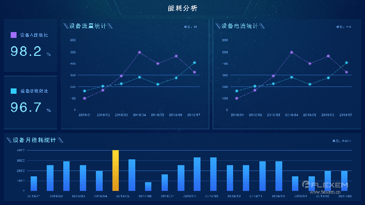 工业物联网解决方案制冷冷链行业应用，上海江煊实业有限公司,物联网制冷冷链行业的应用,物联网技术服务,繁易物联网技术服务,繁易物联网代理商,上海物联网技术服务公司,物联网云服务,iot,mes系统,ERP系统对接服务。