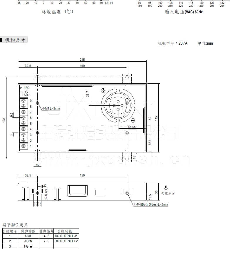 明纬电源LRS-350系列 350W单组输出电源供应器