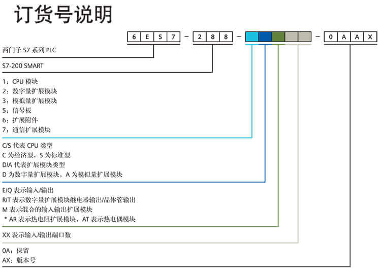 西门子plc s7 200 smart可编程控制器,西门子ET200模块SIMATIC ET 200MP,西门子ET200SP接口模块IM155,西门子ET200模块SIMATIC ET200sp,西门子变频器G130 G150 SINAMICS G130 G150,西门子驱动控制系统SINAMICS S120，西门子plc,西门子1200，西门子1500，西门子S7-1500,西门子s7-1200,s7-200 SMART,西门子ET200MP模块,西门子ET200SP模块,西门子plc代理商,西门子1200代理商,西门子s7-1500代理商,西门子ET200SP模块代理商,西门子ET200MP模块代理商西,门子代理商