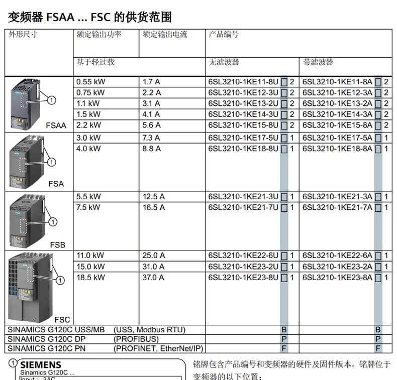 西门子变频器G120C SINAMICS G120C，西门子驱动控制系统SINAMICS S120，西门子plc,西门子1200，西门子1500，西门子S7-1500,西门子s7-1200,s7-200 SMART,西门子ET200MP模块,西门子ET200SP模块,西门子plc代理商,西门子1200代理商,西门子s7-1500代理商,西门子ET200SP模块代理商,西门子ET200MP模块代理商西,门子代理商