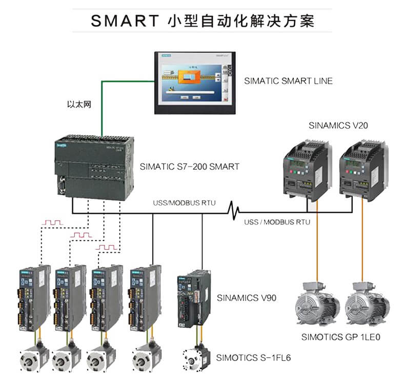 西门子触摸屏SMARTLINE屏精彩面板7寸和10寸,西门子驱动控制系统SINAMICS S120，西门子plc,西门子1200，西门子1500，西门子S7-1500,西门子s7-1200,s7-200 SMART,西门子ET200MP模块,西门子ET200SP模块,西门子plc代理商,西门子1200代理商,西门子s7-1500代理商,西门子ET200SP模块代理商,西门子ET200MP模块代理商西,门子代理商