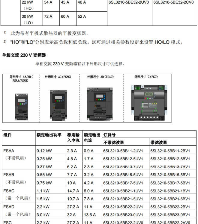 西门子变频器V20，西门子plc,西门子1200，西门子1500，西门子S7-1500,西门子s7-1200,s7-200 SMART,西门子ET200MP模块,西门子ET200SP模块,西门子plc代理商,西门子1200代理商,西门子s7-1500代理商,西门子ET200SP模块代理商,西门子ET200MP模块代理商西,门子代理商